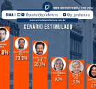 Pesquisa prefeitura de S&atilde;o Paulo. 