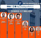 Pesquisa para Prefeitura de S&atilde;o Paulo.