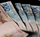 Finep disponibiliza R$ 1 bilh&atilde;o para cr&eacute;dito a empresas. 