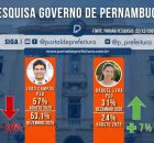 Pesquisa para o Governo de Pernambuco, do Paran&aacute; Pesquisas.