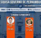 Pesquisa no cen&aacute;rio espont&acirc;neo para o Governo de Pernambuco.