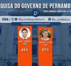 Pesquisa para o Governo de Pernambuco.