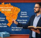 Mapa do Brasil com o Piso salarial de 2025 do Professor 