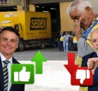 Lula e Bolsonaro e imagem dos Correios 