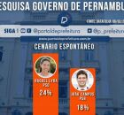 Primeira pesquisa de 2026 sobre inten&ccedil;&atilde;o de voto para o governo de Pernambuco. 