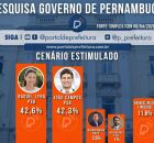 Pesquisa Simplex/CBN