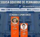 Cen&aacute;rio espont&acirc;neo da pesquisa M&uacute;ltipla para o Governo de Pernambuco.