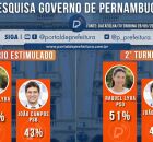 Pesquisa DataFolha entre Raquel Lyra e Jo&atilde;o Campos para o Governo de Pernambuco