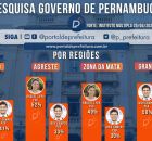 Pesquisa M&uacute;ltipla ao Governo de Pernambuco, por regi&otilde;es