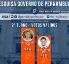 N&uacute;meros da pesquisa M&uacute;ltipla para o Governo de Pernambuco.