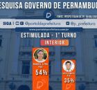 Pesquisa IPESPE para o Governo de Pernambuco.