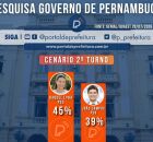 Cen&aacute;rio de segundo turno da pesquisa para o Governo de Pernambuco.