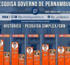Hist&oacute;rico da pesquisa Simplex para o Governo de Pernambuco.