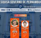 Pesquisa Real Time BigData - Goveno de Pernambuco