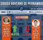 Hist&oacute;rico Real Time BigData para o Governo de Pernambuco