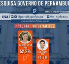 DataFolha: Votos v&aacute;lidos governo de Pernambuco