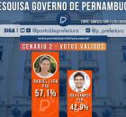 Pesquisa Simplex/CBN aponta vit&oacute;ria de Raquel Lyra no 1&ordm; turno em cen&aacute;rio com votos v&aacute;lidos