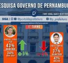 Pesquisa para o Governo de Pernambuco.