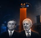 Compara&ccedil;&atilde;o Governo Lula e Bolsonaro (INSS) 