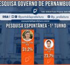 Instituto Paran&aacute; Pesquisas/ Governo de Pernambuco 