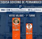 Raquel Lyra lidera sobre Jo&atilde;o Campos em Pernambuco