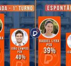 Pesquisa DataFolha Governo de Pernambuco 