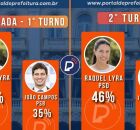 Pesquisa DataTrends para o governo de Pernambuco.