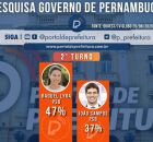 Pesquisa da Quaest de segundo turno ao Governo de Pernambuco.