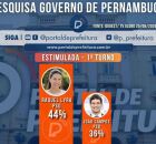 Pesquisa Guaest TV/ Globo para o Governo de Pernambuco.