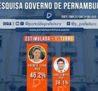 A governadora de Pernambuco, Raquel Lyra (PSD), aparece na lideran&ccedil;a. 