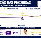 DATATRENDS PESQUISA GOVERNO DE PERNAMBUCO 