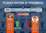 Hist&oacute;rico Real Time BigData para o Governo de Pernambuco