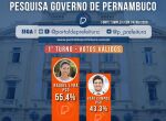 A governadora Raquel Lyra (PSD) aparece na lideran&ccedil;a da disputa pelo Governo de Pernambuco. 