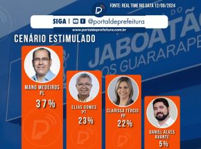 Pesquisa para Prefeitura de Jaboatão