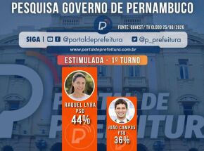 Pesquisa Guaest TV/ Globo para o Governo de Pernambuco.