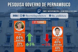 Pesquisa Multipla (Governo de Pernambuco)
