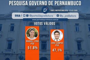 Pesquisa Multipla Governo de Pernambuco 
