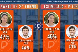 Pesquisa M&uacute;ltipla para o Governo de Pernambuco, em agosto de 2026