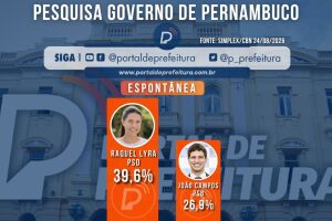 A pesquisa espont&acirc;nea &eacute; diferente do cen&aacute;rio estimulado, no qual os entrevistados recebem uma rela&ccedil;&atilde;o de candidatos para escolher.