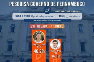 A governadora de Pernambuco, Raquel Lyra (PSD), aparece na lideran&ccedil;a. 