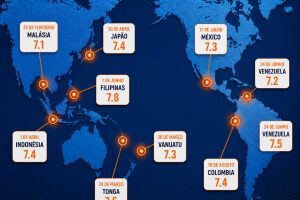 Terremotos no mundo em 2026 