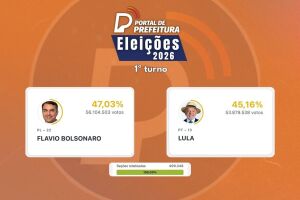 Elei&ccedil;&otilde;es 2026: com 100% das se&ccedil;&otilde;es totalizadas, Fl&aacute;vio tem 47,03% e Lula, 45,16%.
