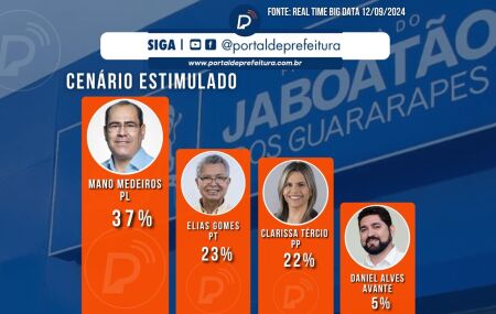 Pesquisa para Prefeitura de Jaboatão