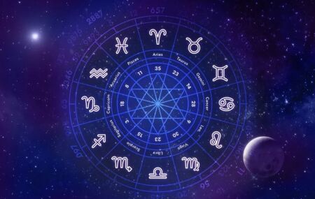 Imagem ilustrativa dos signos.