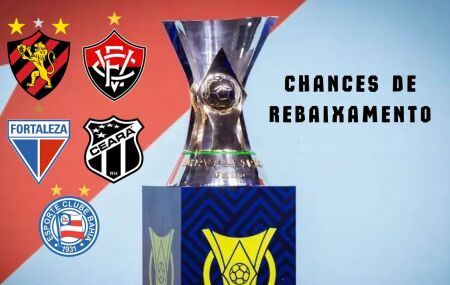 Tr&ecirc;s nordestinos seguem com altas chances de rebaixamento.