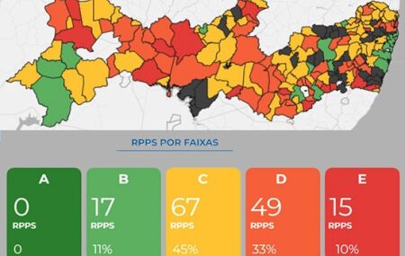 Gr&aacute;fico de Pernambuco 