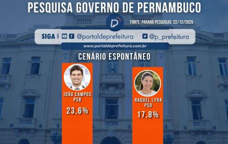 Pesquisa no cen&aacute;rio espont&acirc;neo para o Governo de Pernambuco.