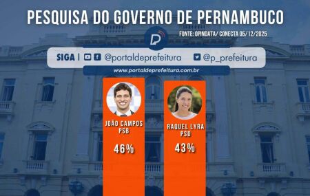 Pesquisa para o Governo de Pernambuco.