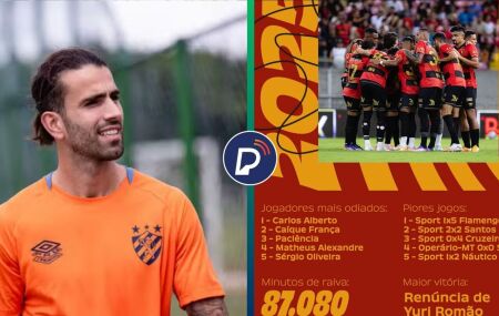 Torcida do Sport faz retrospectiva sobre o ano do clube.