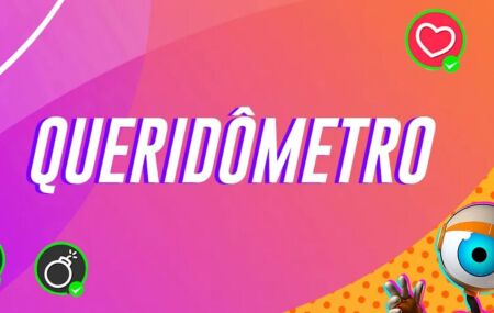 Din&acirc;mica do Querid&ocirc;metro.